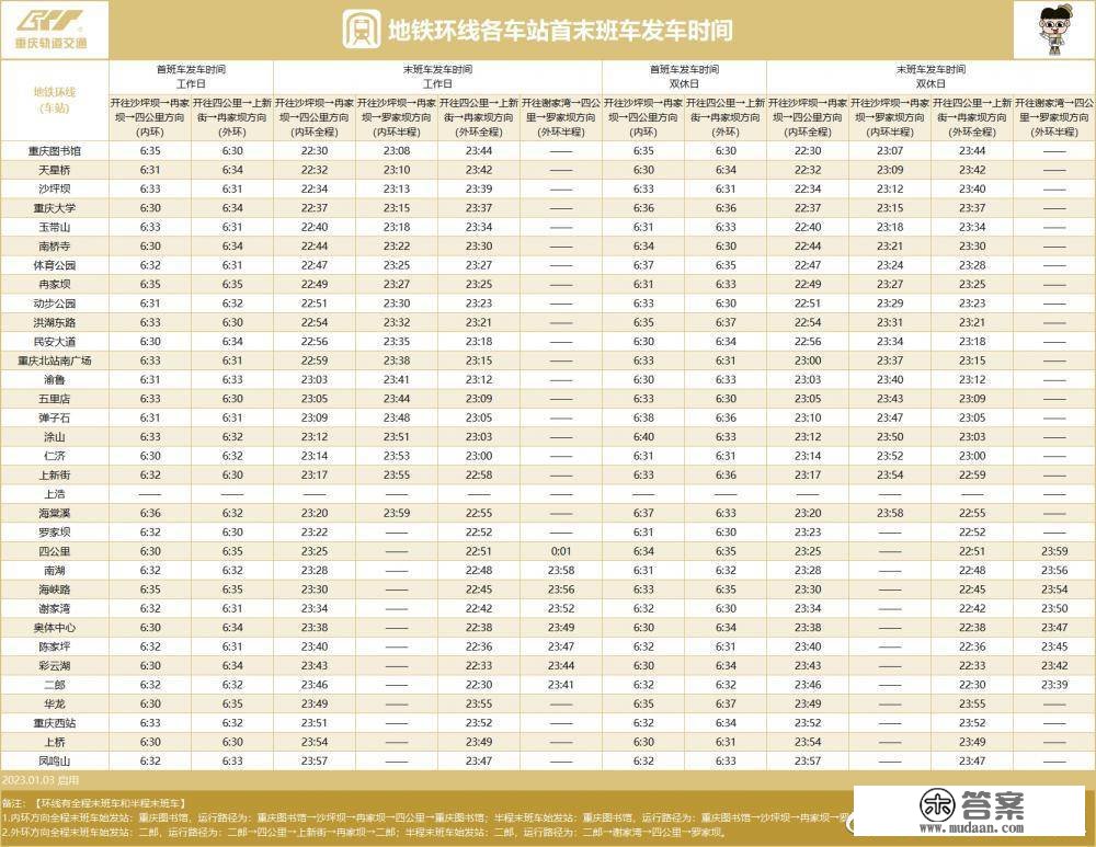 重庆轨道交通最新运营时刻表来啦，赶紧get！