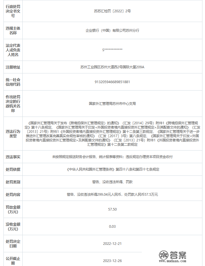 企业银行（中国）苏州分行被罚57.5万元：违背规定打点本钱项目资金收付等