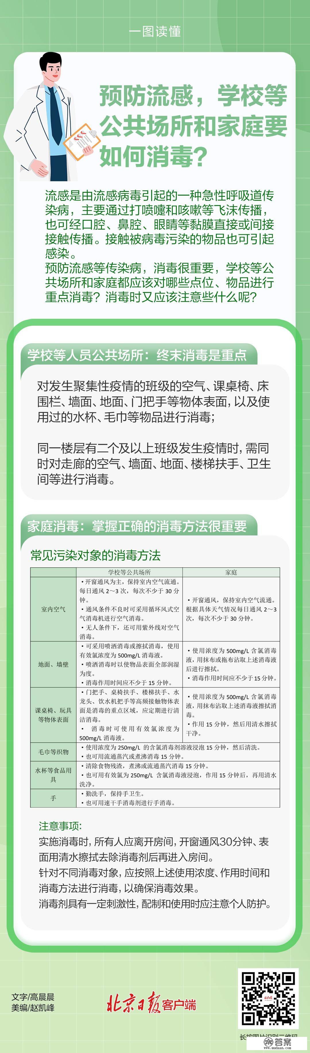 一图读懂！预防流感，学校等公共场合和家庭应该若何消毒