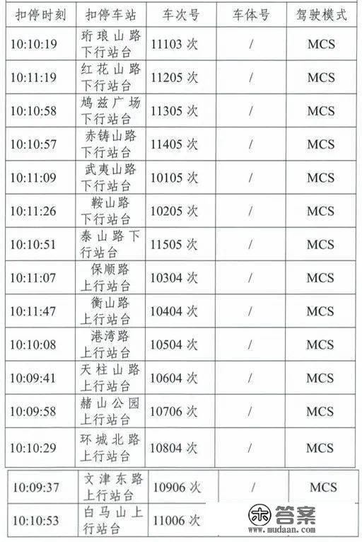 芜湖单轨，告急通知！