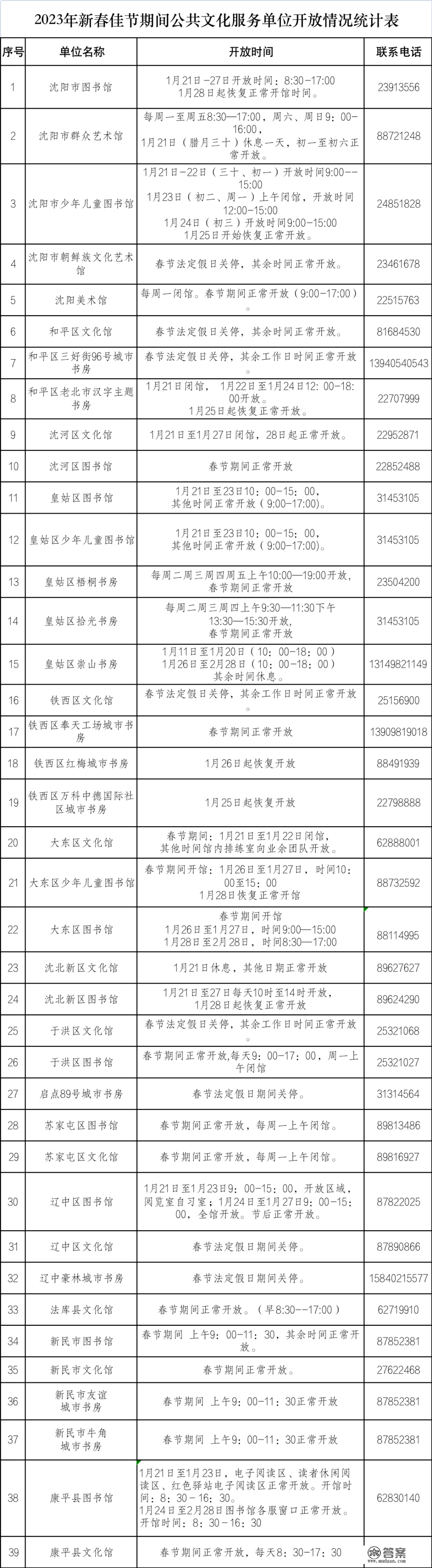 开放时间+活动时间公布！春节期间，到沈阳那些文旅场合逛逛吧！