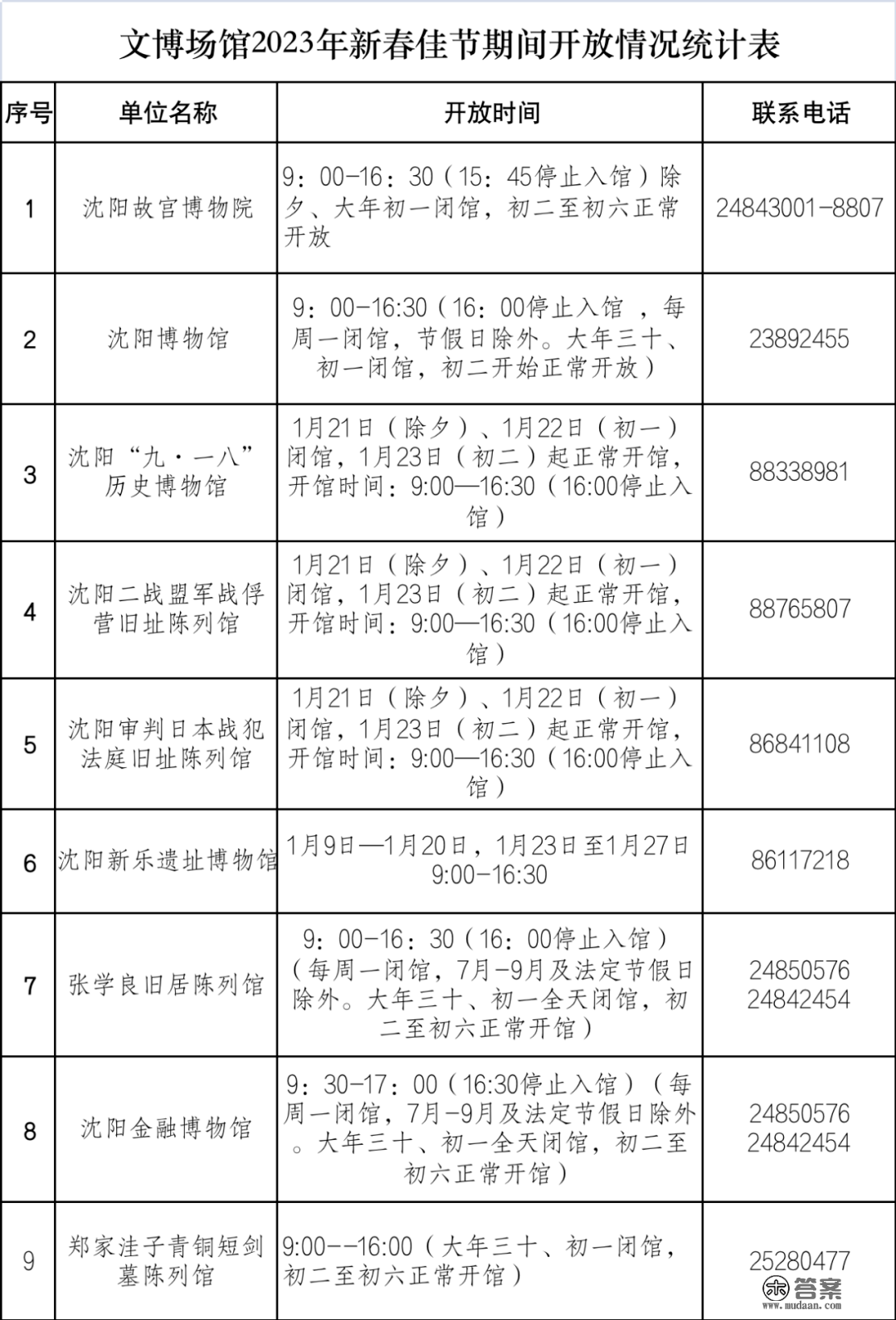 开放时间+活动时间公布！春节期间，到沈阳那些文旅场合逛逛吧！