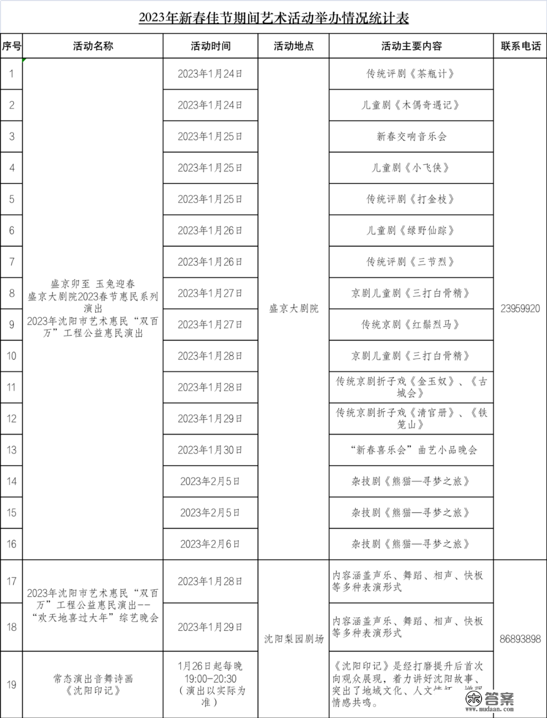 开放时间+活动时间公布！春节期间，到沈阳那些文旅场合逛逛吧！