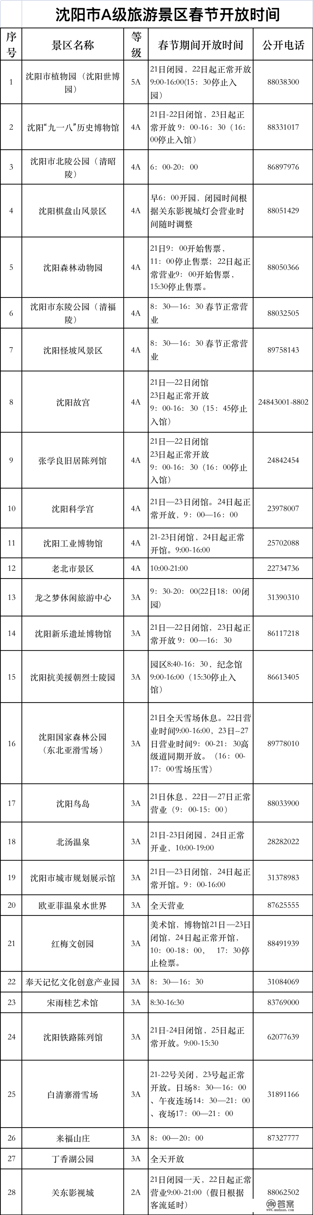 开放时间+活动时间公布！春节期间，到沈阳那些文旅场合逛逛吧！