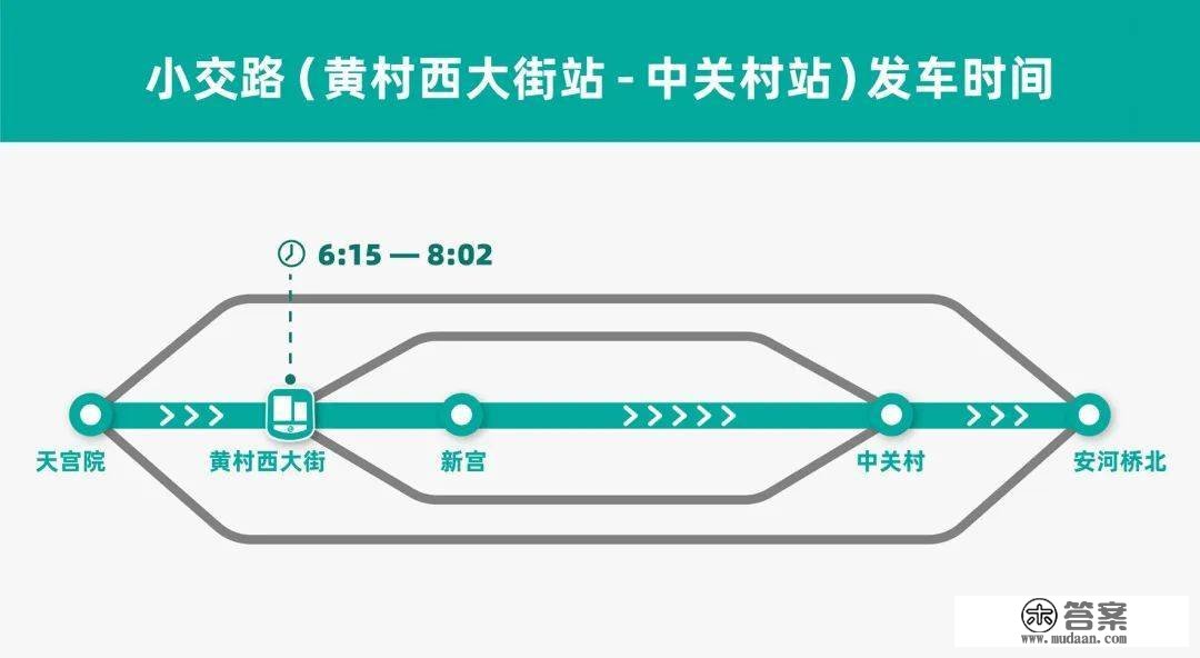 1月3日起 京港地铁大兴线工做日早顶峰运力耽误20分钟