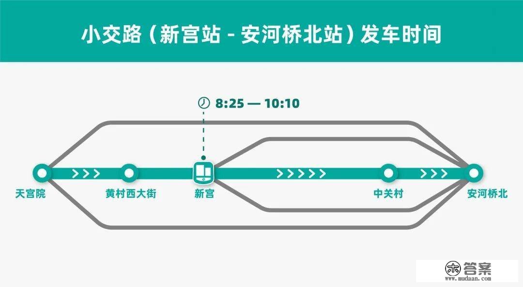 1月3日起 京港地铁大兴线工做日早顶峰运力耽误20分钟