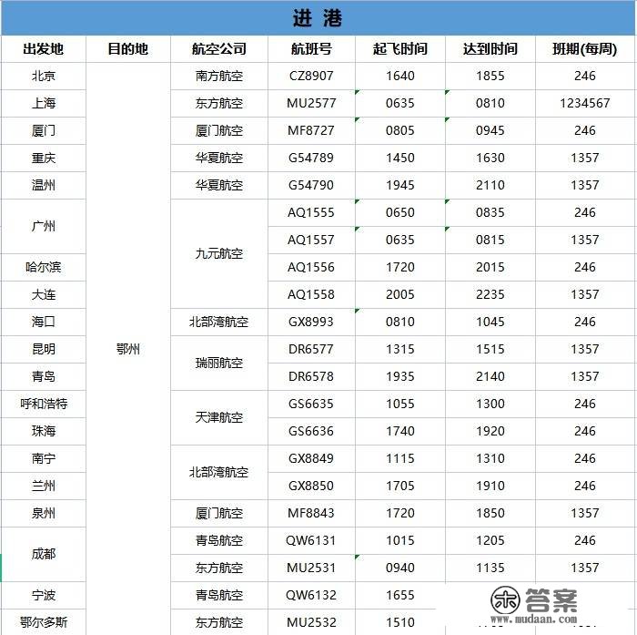 240元起！鄂州花湖机场新增10个曲飞城市