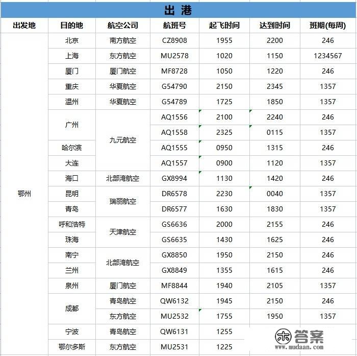 240元起！鄂州花湖机场新增10个曲飞城市