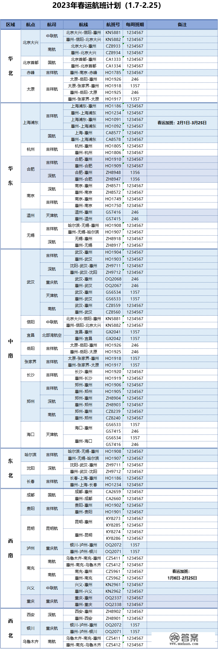 惠州机场一大波特惠机票来啦！更低328元！