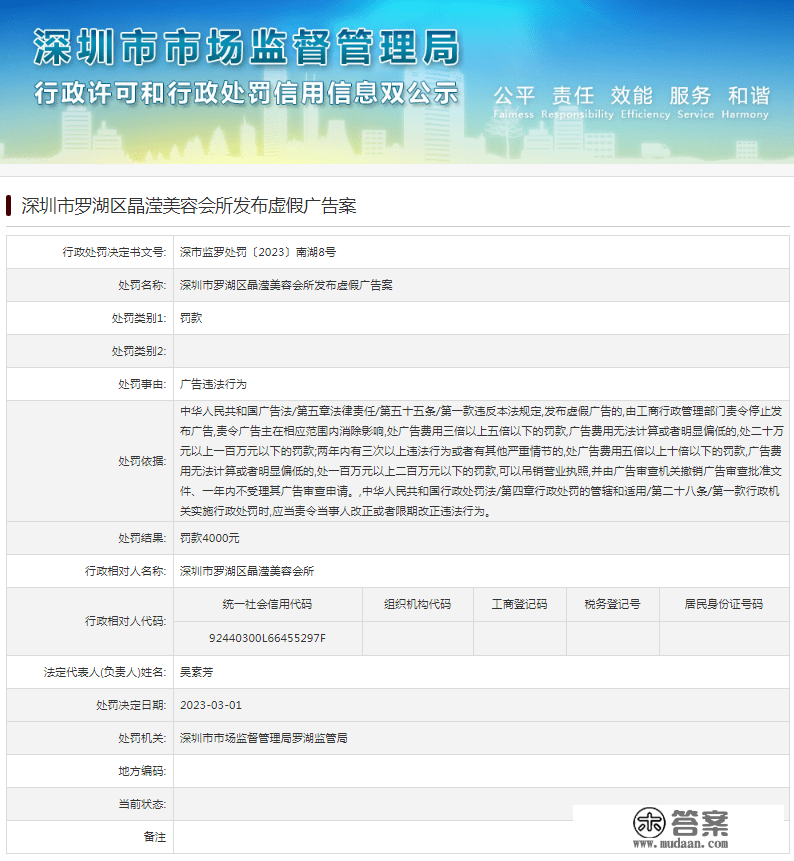深圳市罗湖区晶滢美容会所发布虚假告白被罚