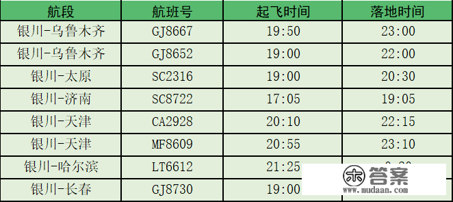 12月25日 | 固原-银川-北京航班正式恢复运行
