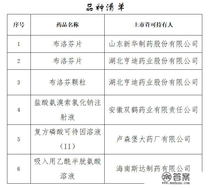 国度药监局：布洛芬产能每日可增加1400万片（袋）