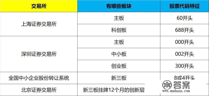 开股科普:华泰证券VIP佣金账户在哪里开？|华泰证券开户|华泰开户|华泰证券开股|低佣金开户？