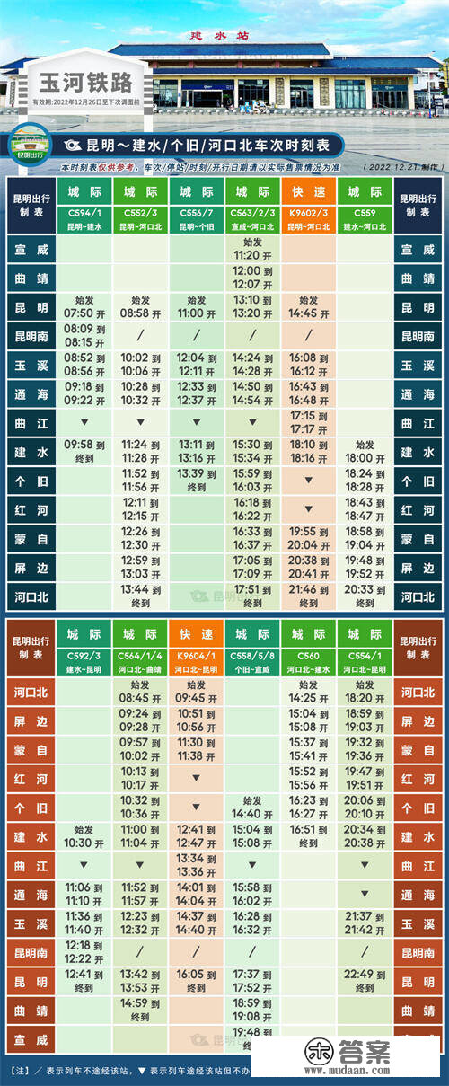 留意！昆明至建水、河口北标的目的旅客列车开行情况有变革