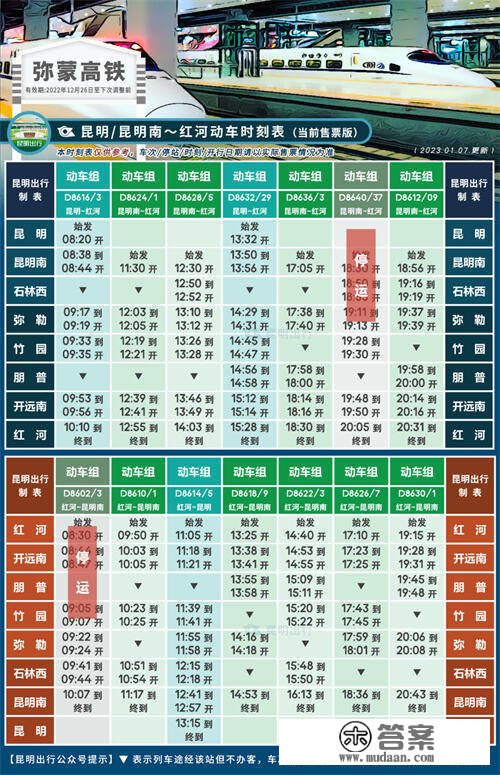 留意！昆明至建水、河口北标的目的旅客列车开行情况有变革