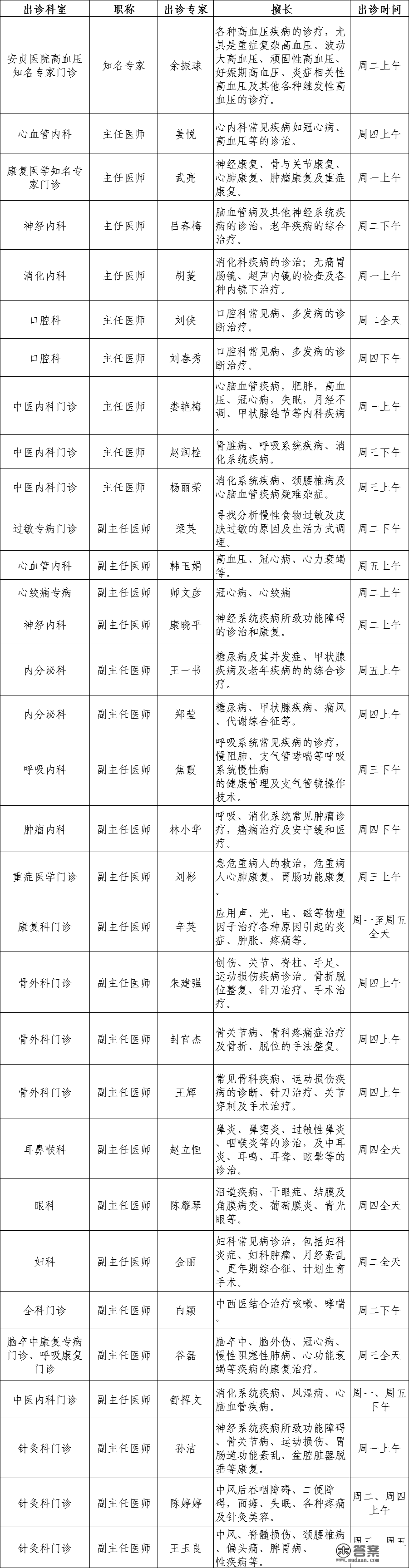 北京小汤山病院门诊专家出诊信息一览表