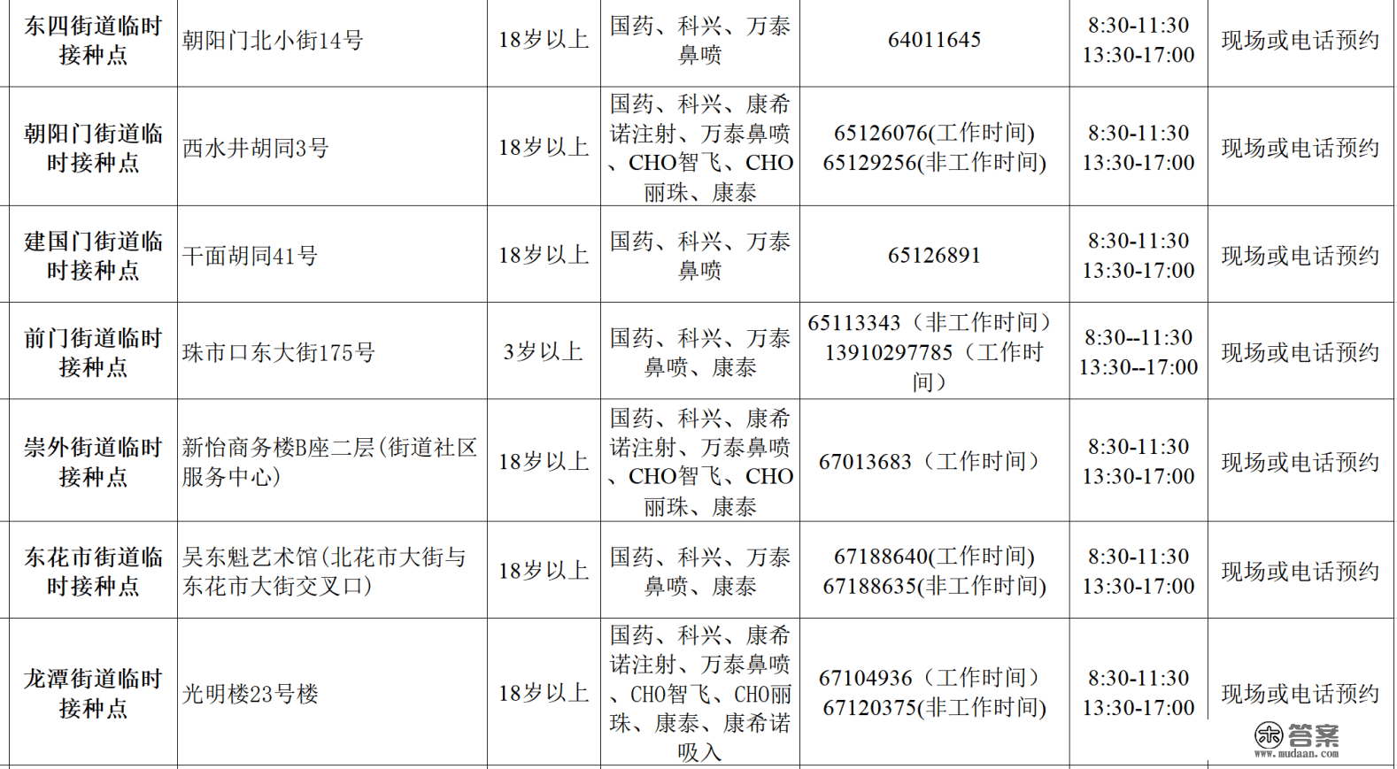 最新最全！北京东城区各街道新冠疫苗接种点信息一览表