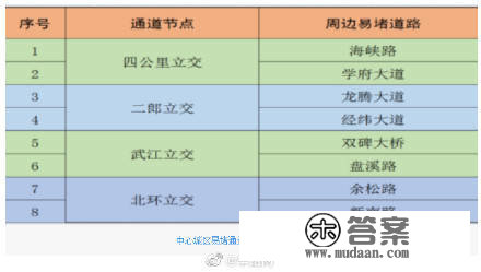 正月初四起重庆将迎返城顶峰 那些路段易拥堵