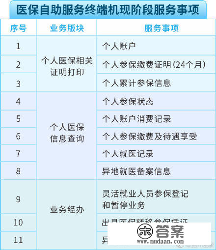 成都地铁6站可办医保营业