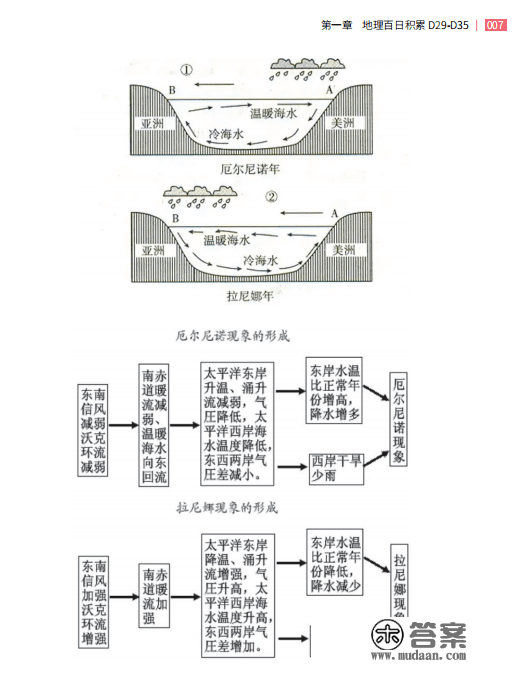 百天积累 | 高中天文百天常识积累D30