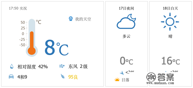 昌平地域3月18日（礼拜六）气候预报&amp;尾号限行