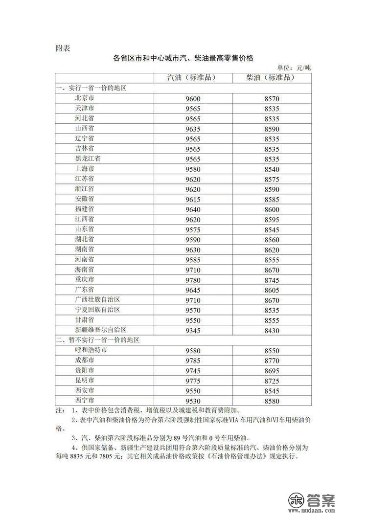 2023年3月17日24时起国内废品油价格按机造下调