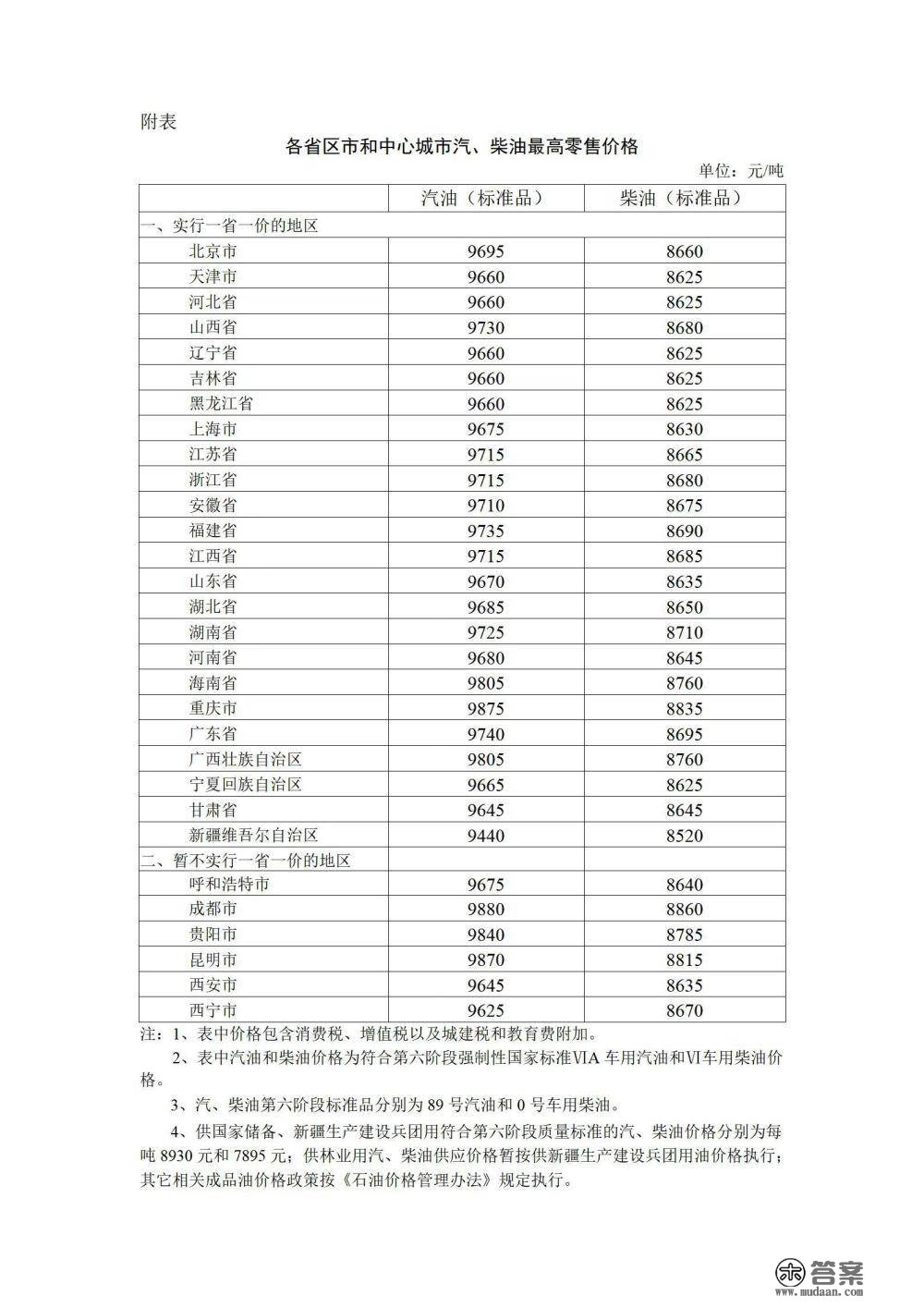 今晚调油价！汽、柴油每吨进步250元和240元