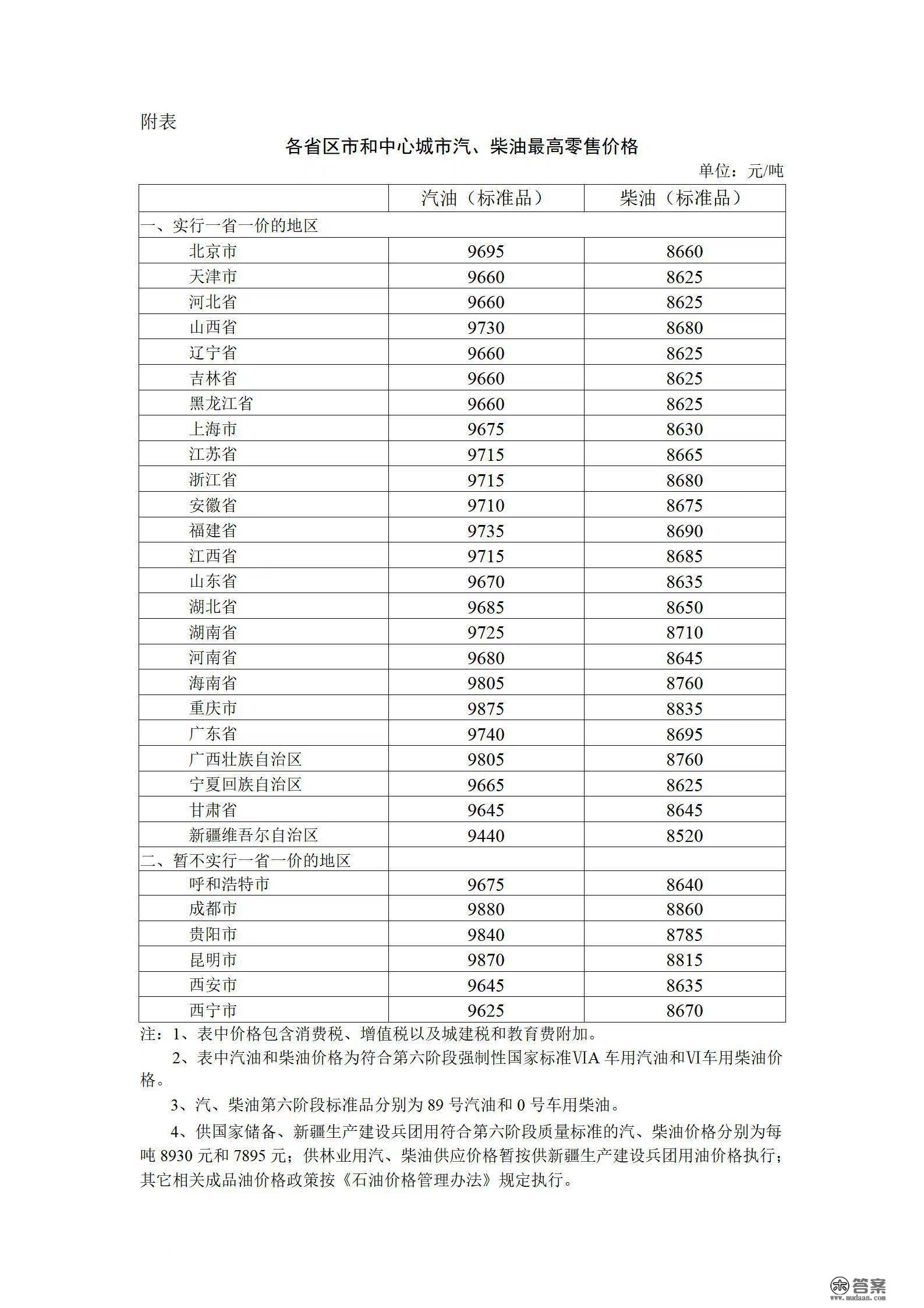 1月3日24时起，汽、柴油价格每吨别离进步250元和240元