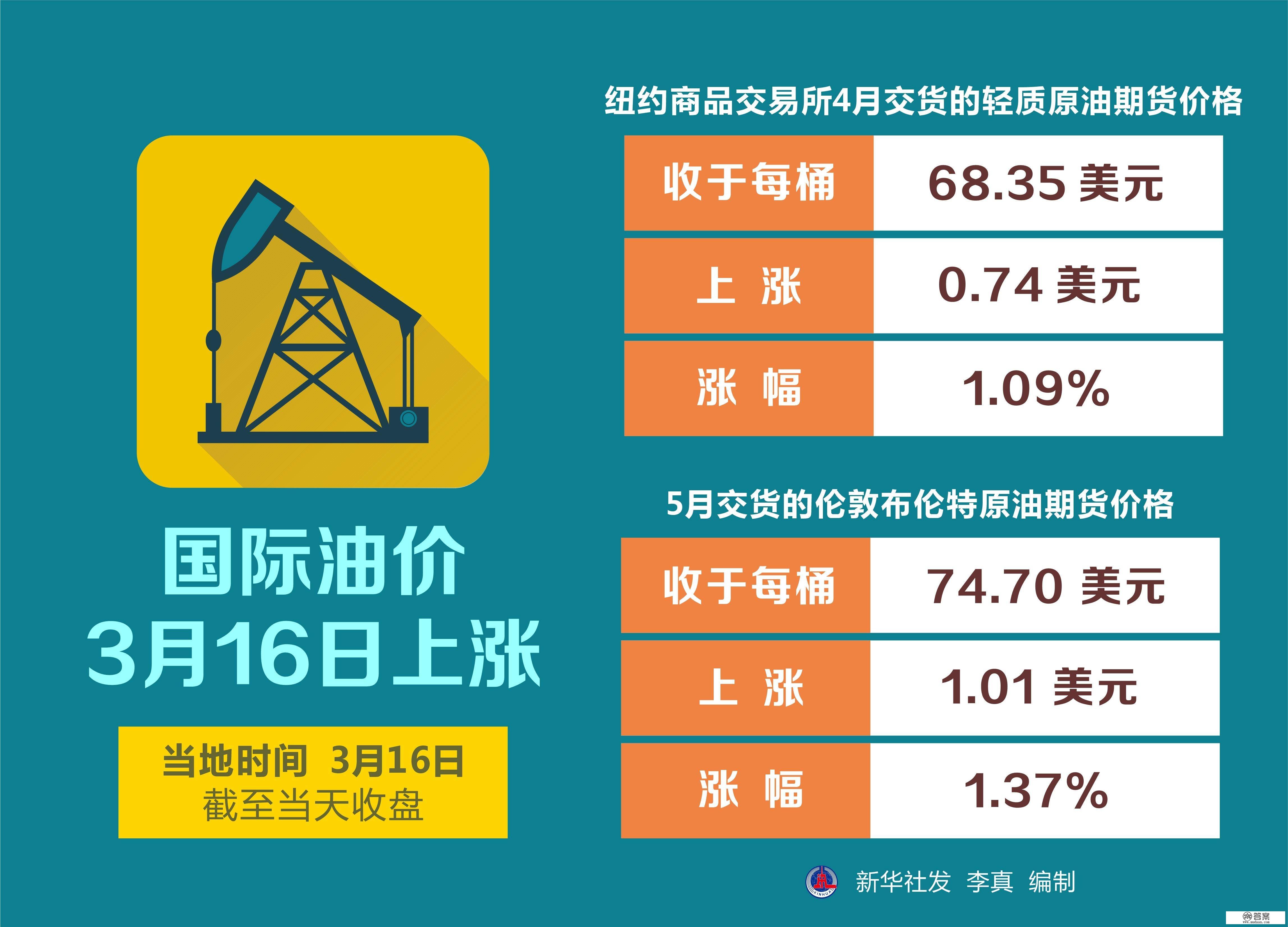 （图表）［财经·行情］国际油价3月16日上涨