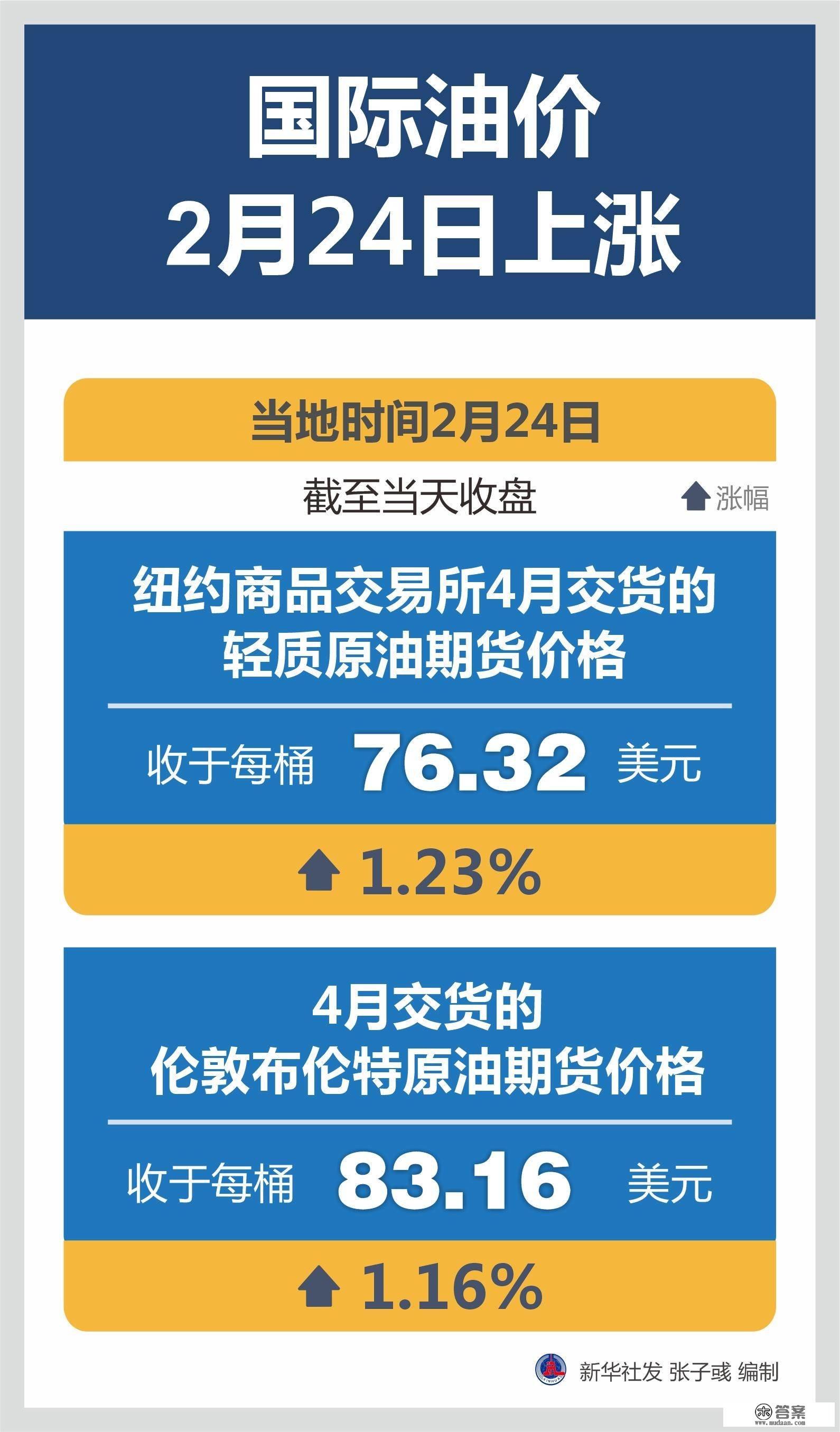 （图表）［财经·行情］国际油价2月24日上涨