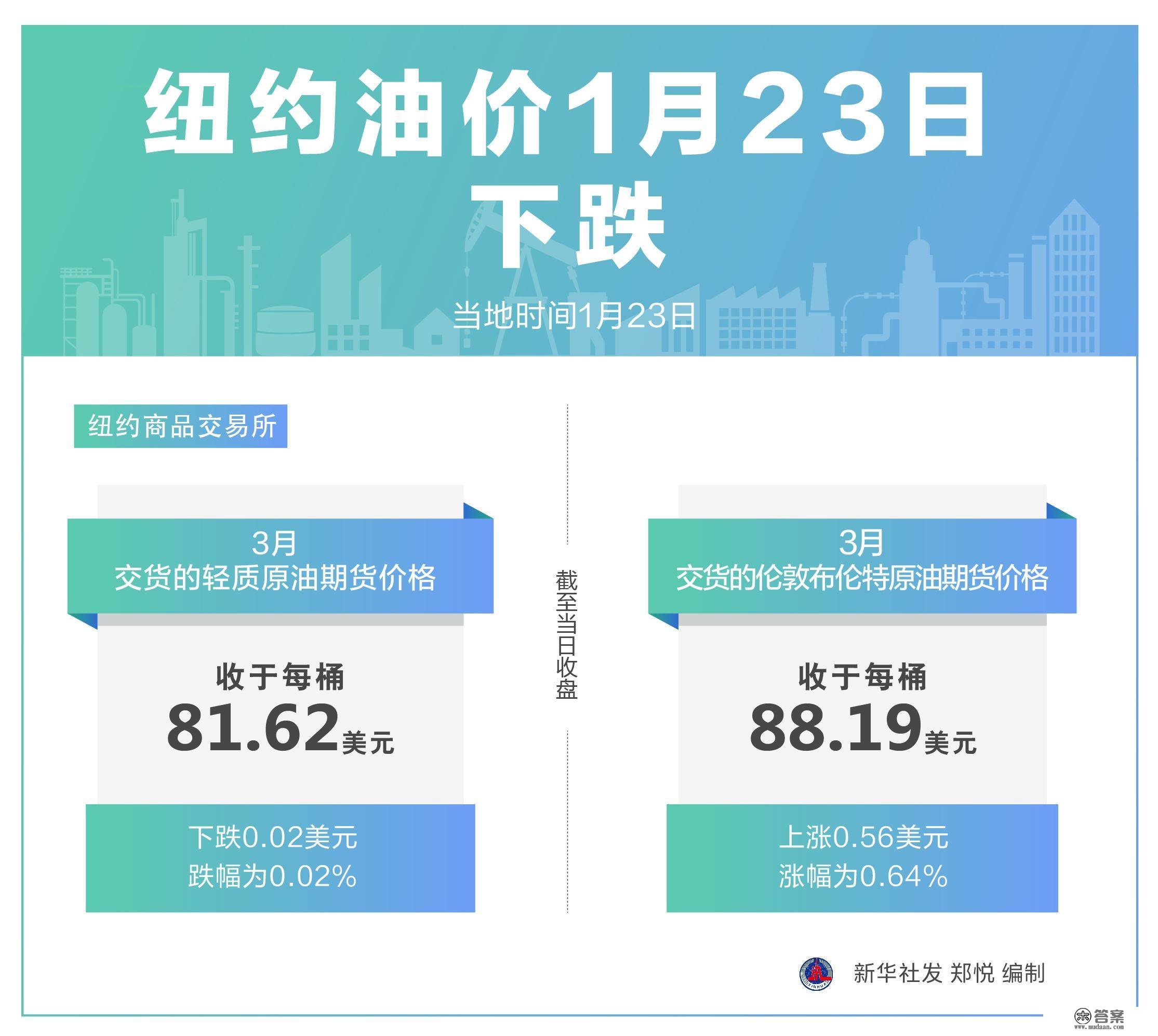 （图表）［财经·行情］纽约油价1月23日下跌