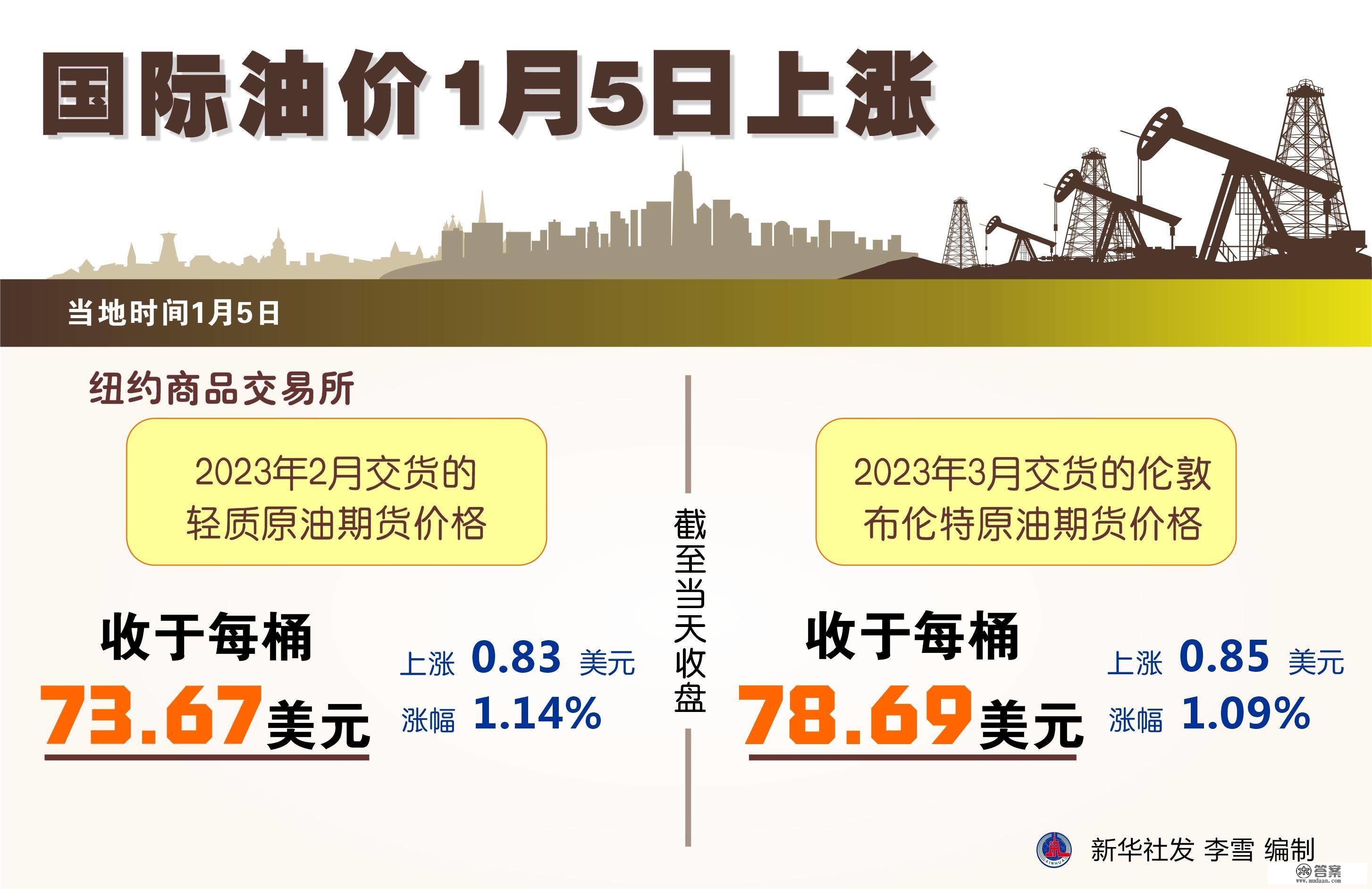 （图表）［财经·行情］国际油价1月5日上涨