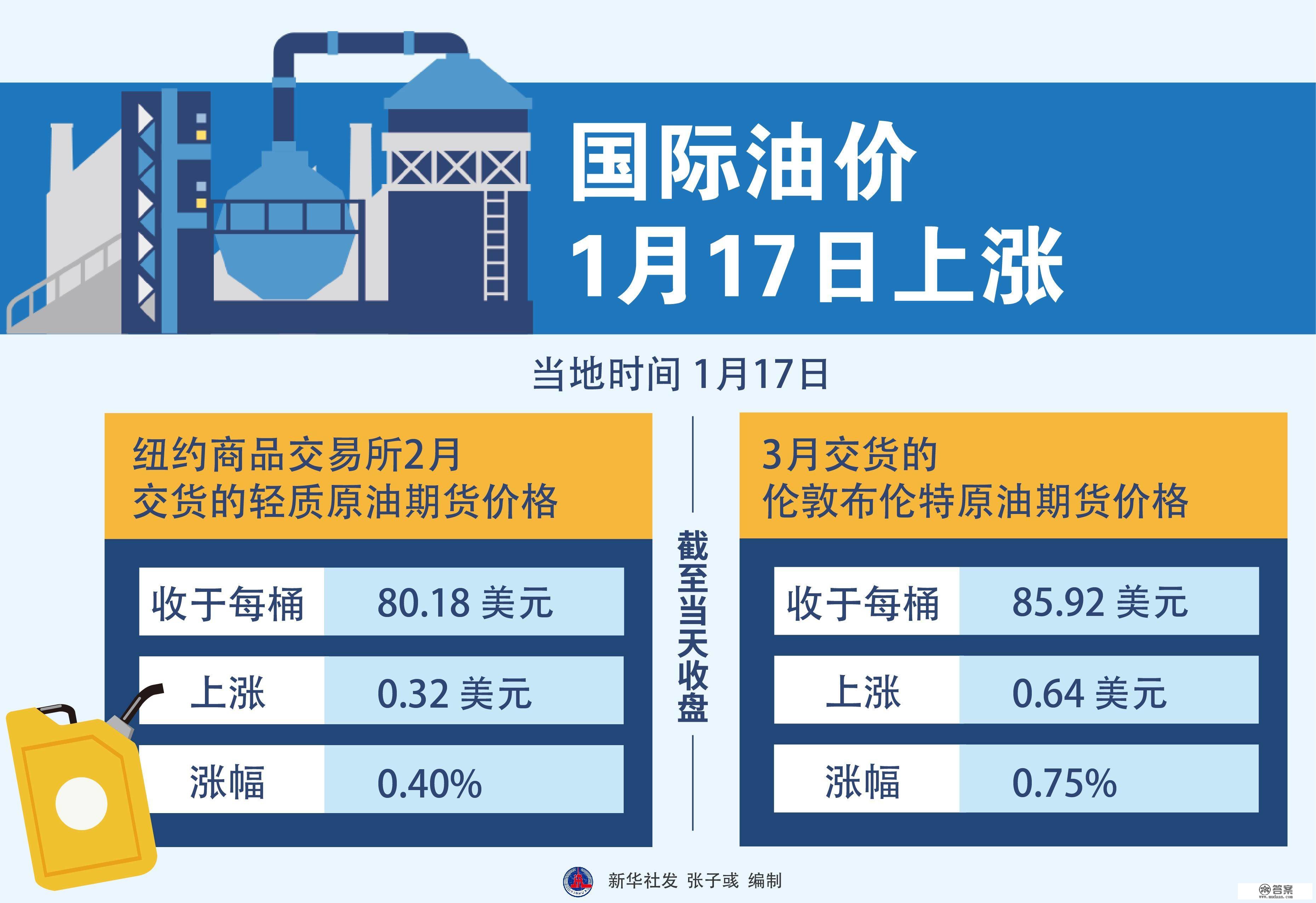 （图表）［财经·行情］国际油价1月17日上涨