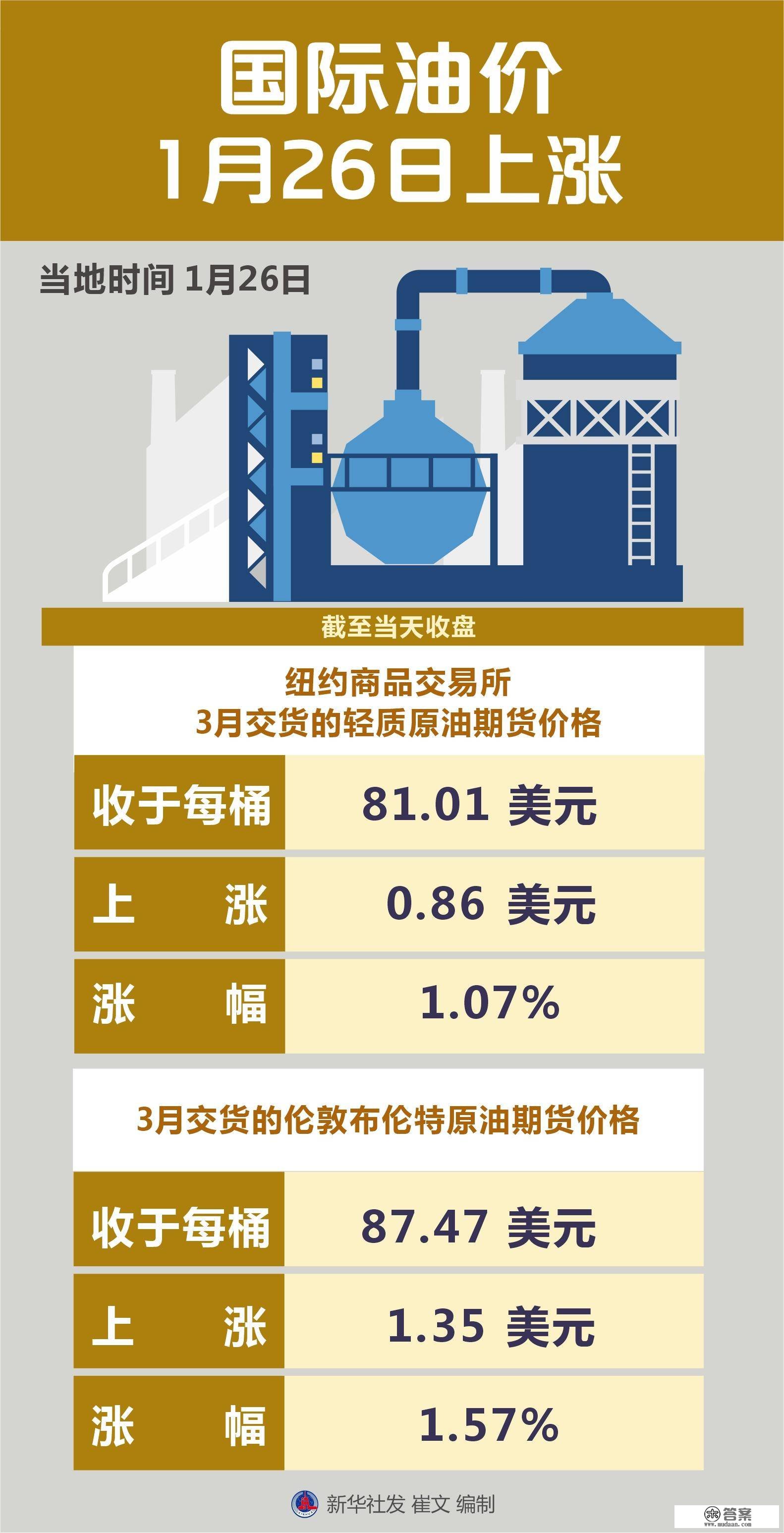 （图表）［财经·行情］国际油价1月26日上涨