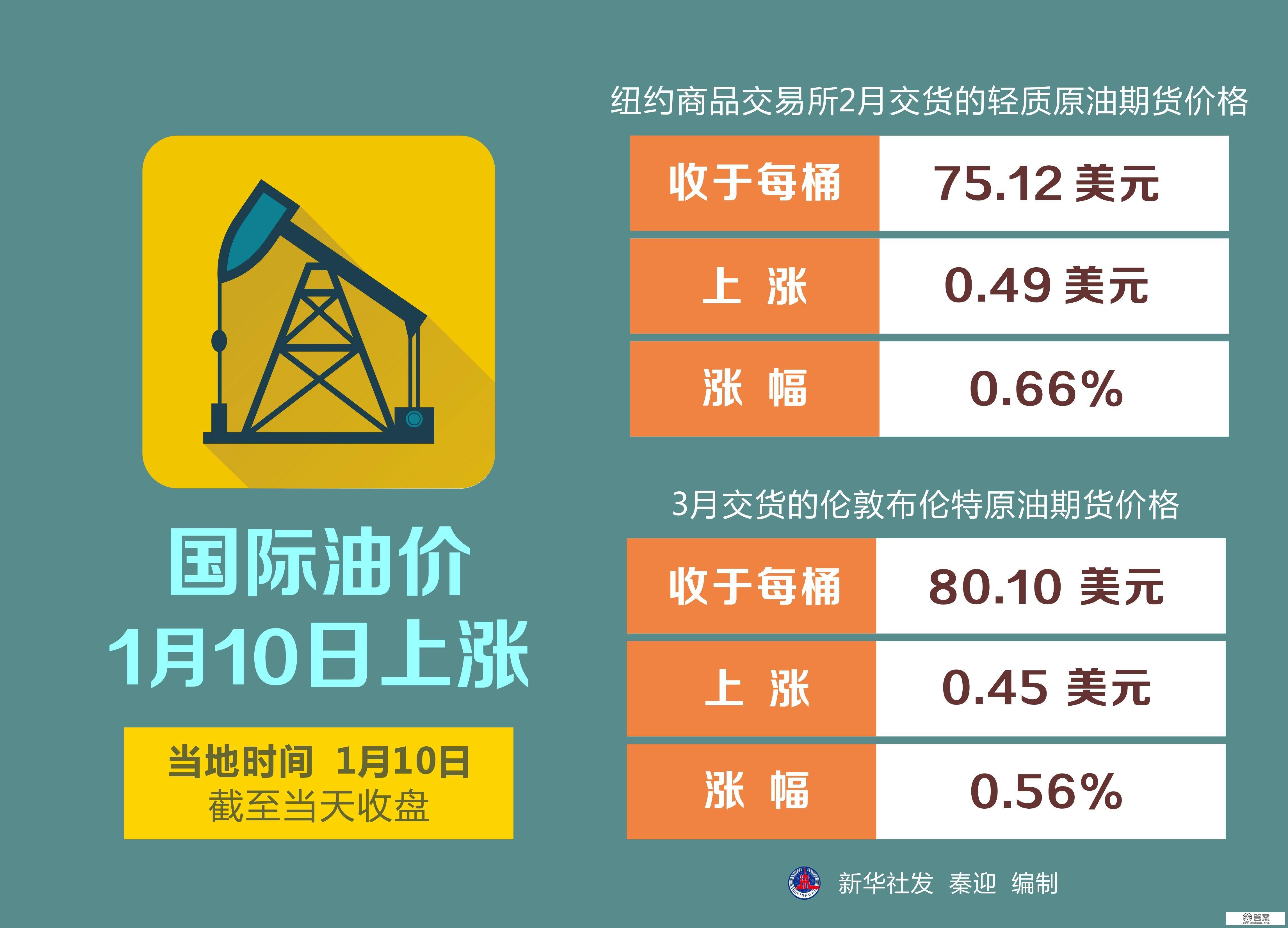 （图表）［财经·行情］国际油价1月10日上涨