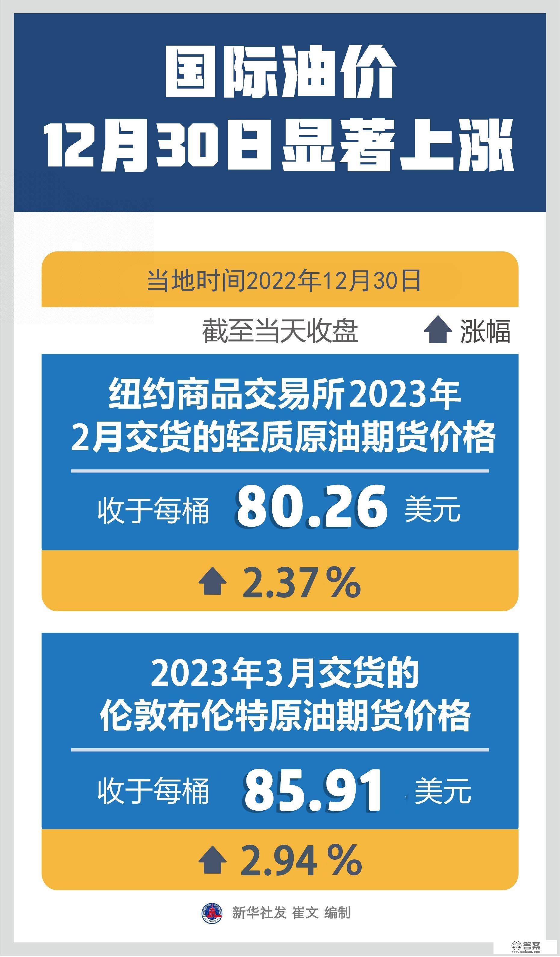 （图表）［财经·行情］国际油价12月30日显著上涨