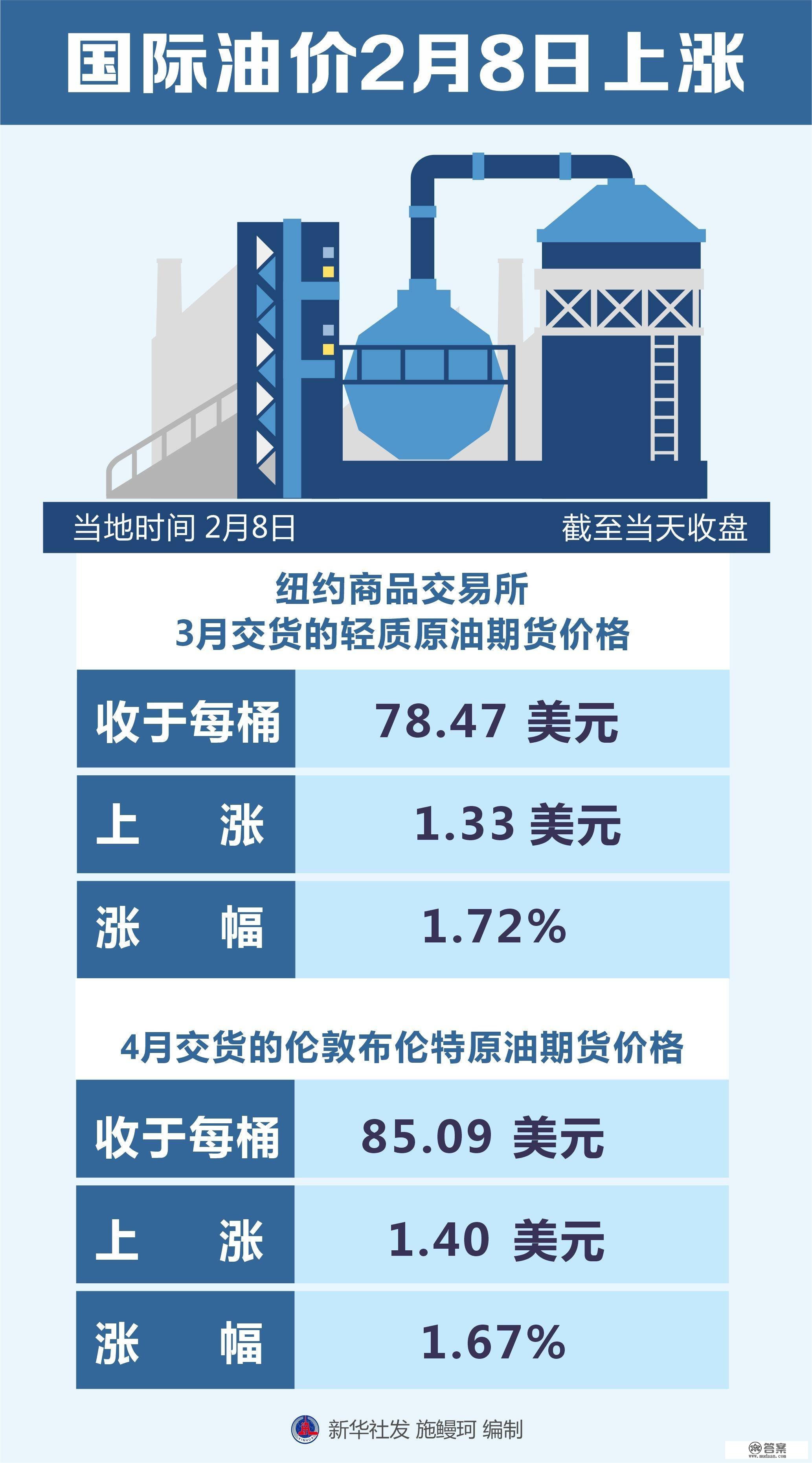 （图表）［财经·行情］国际油价2月8日上涨