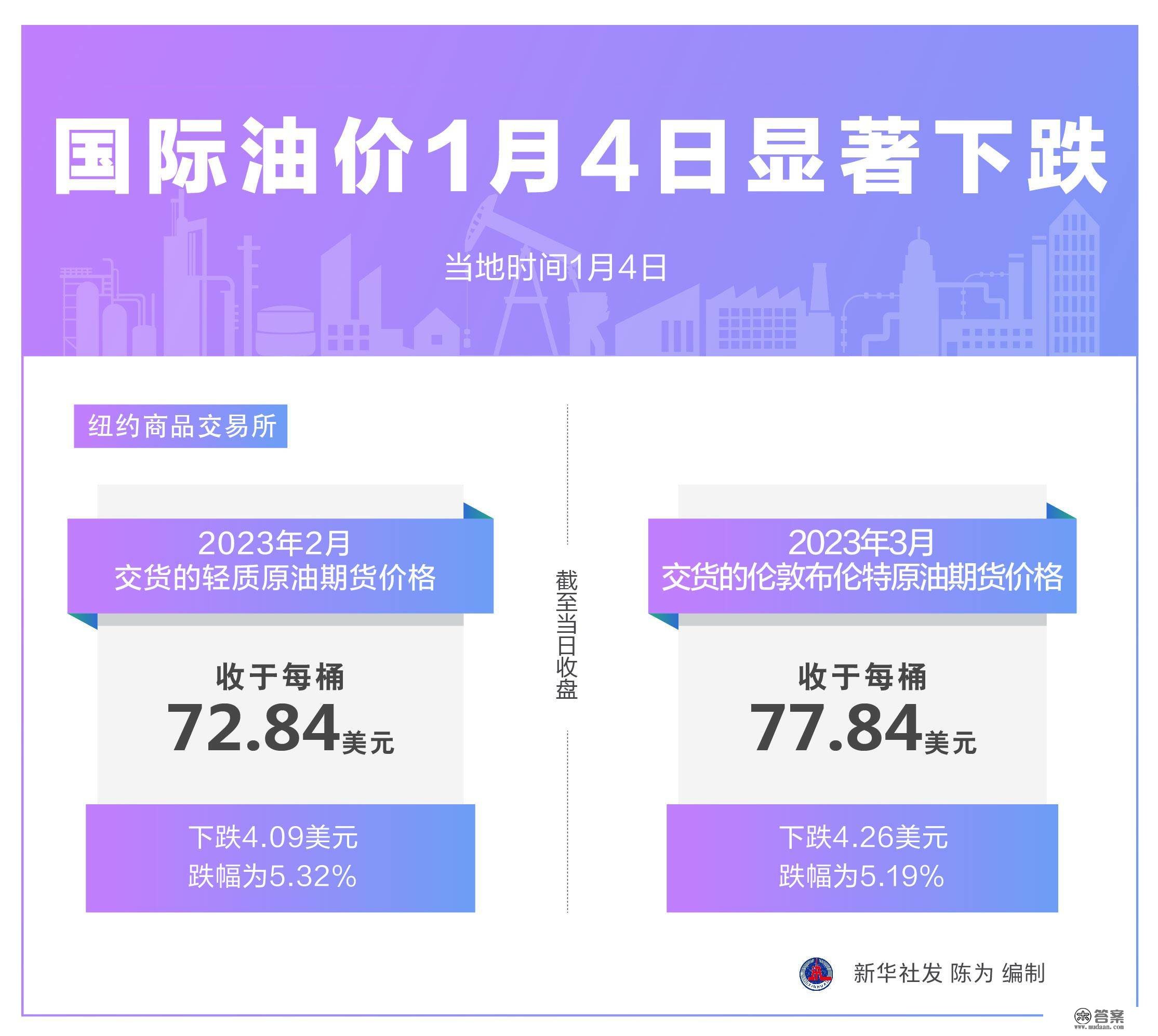 （图表）［财经·行情］国际油价1月4日显著下跌