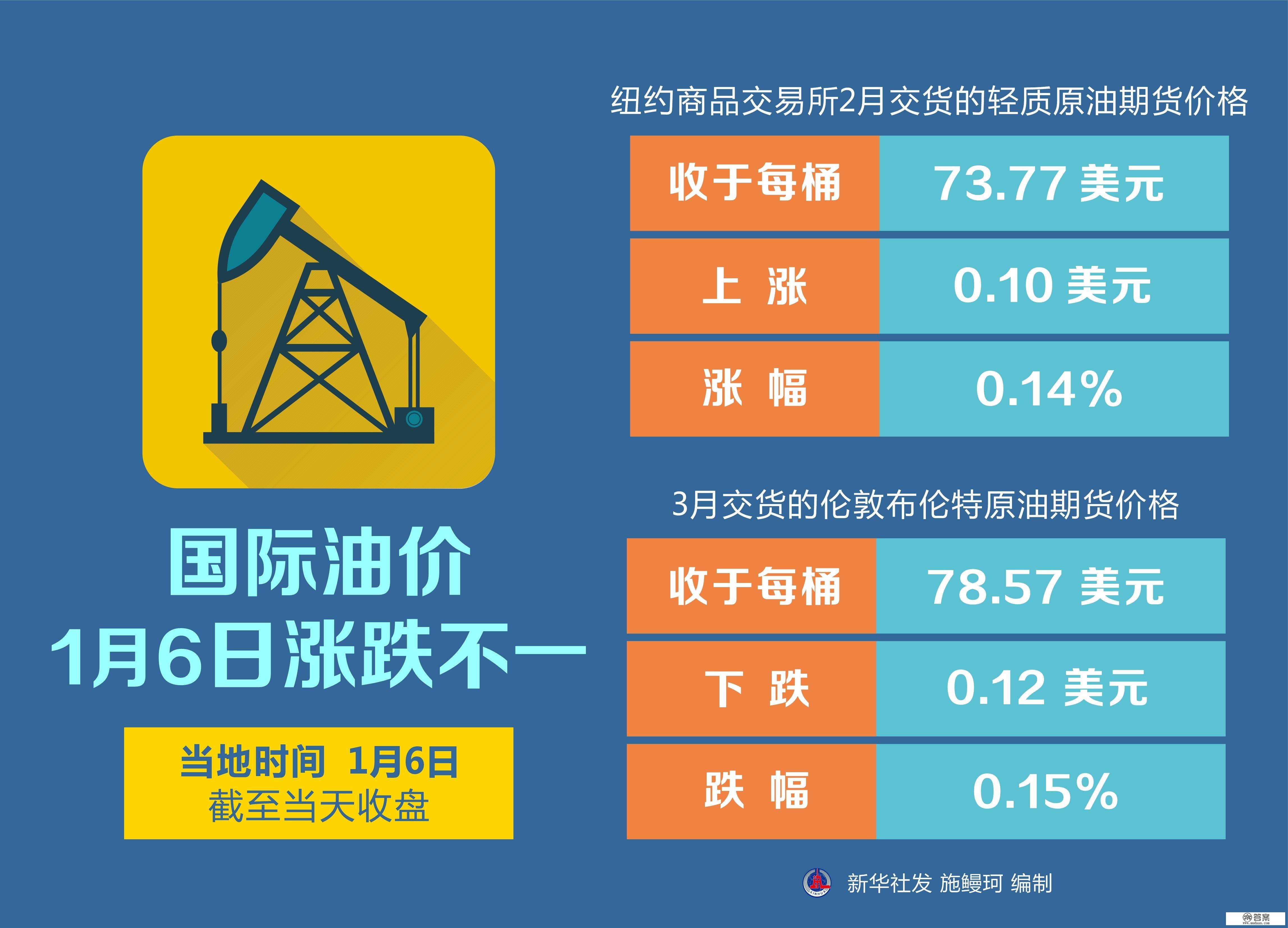 （图表）［财经·行情］国际油价1月6日涨跌纷歧