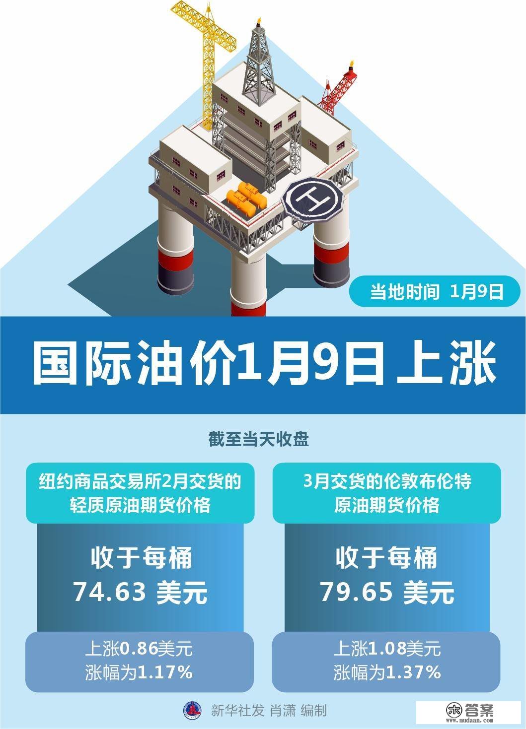 （图表）［财经·行情］国际油价1月9日上涨