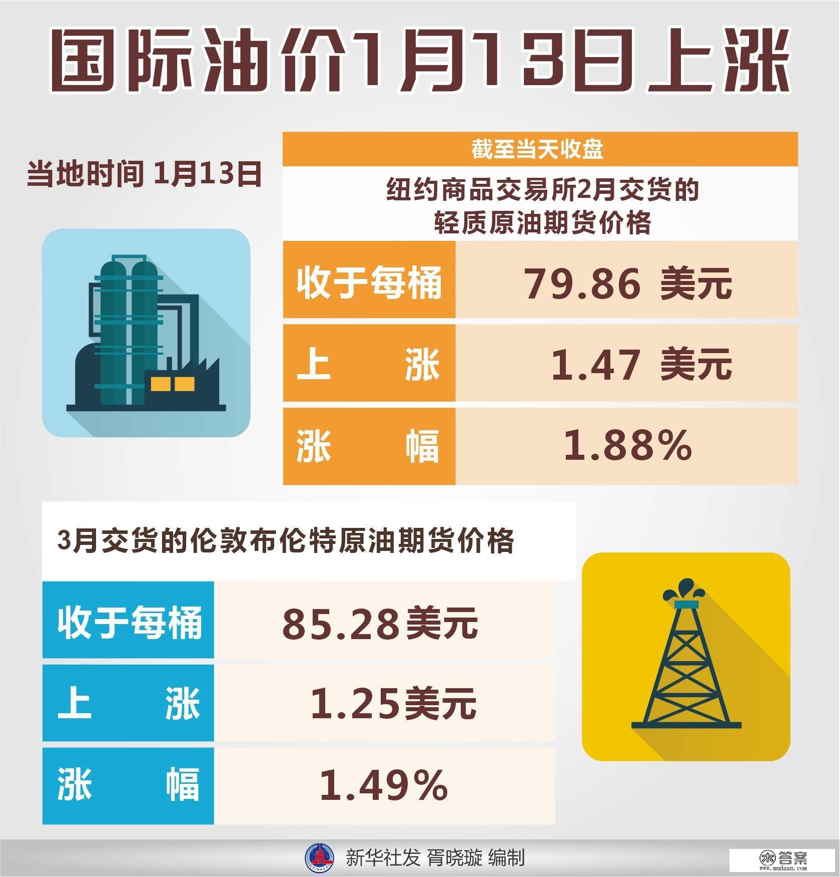 （图表）［财经·行情］国际油价1月13日上涨