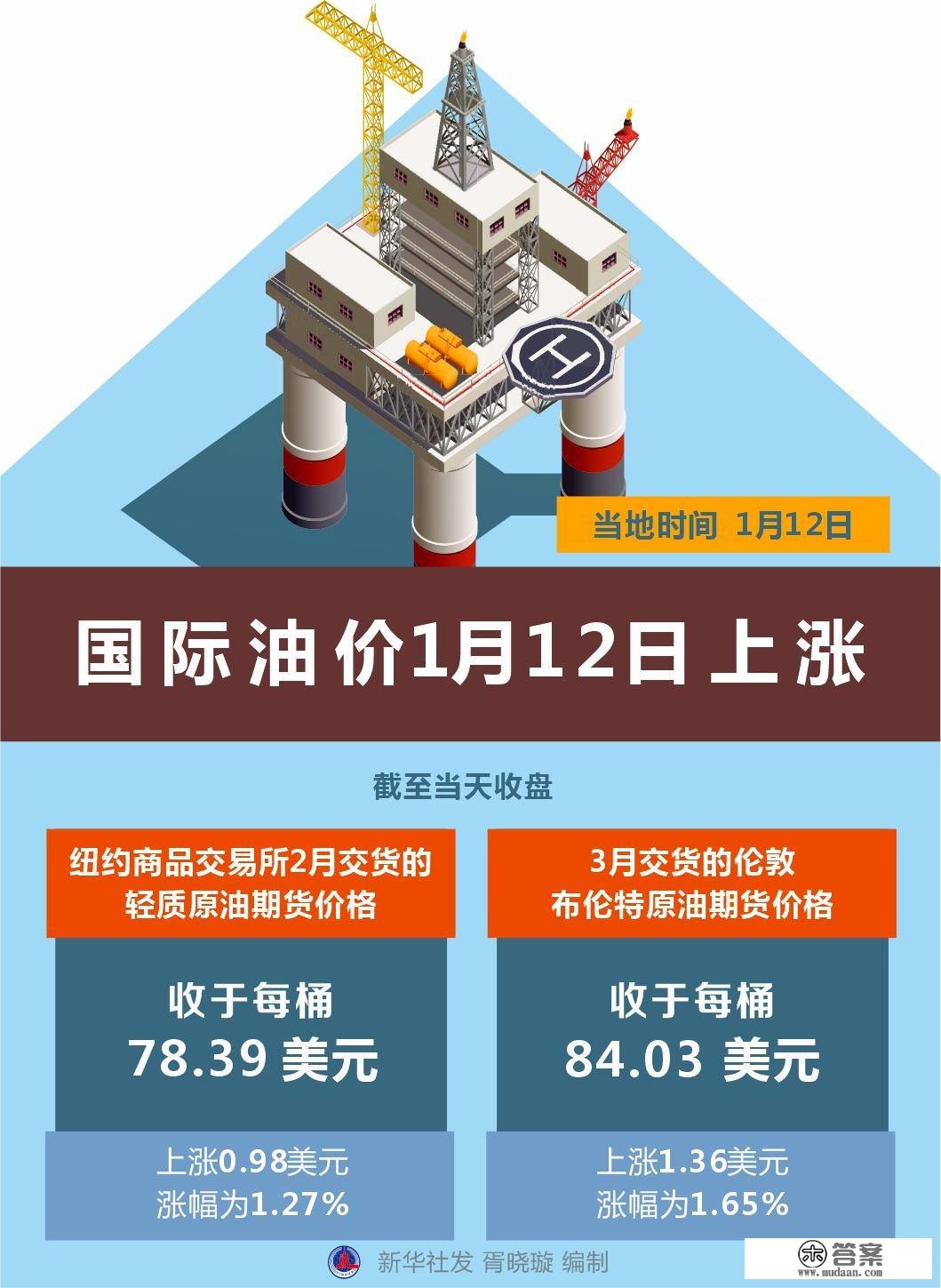 （图表）［财经·行情］国际油价1月12日上涨