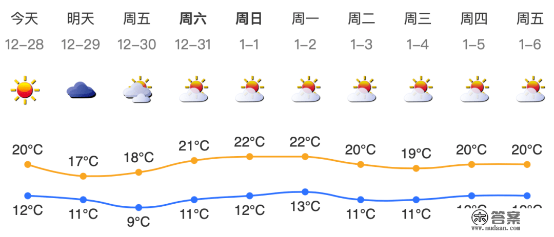 深新早点｜深圳那段时间暂停限外！