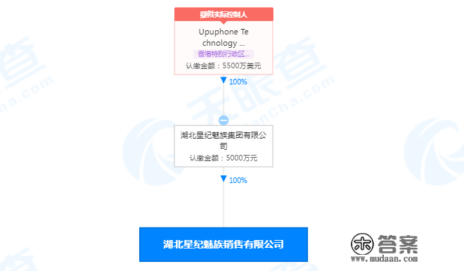 星纪魅族已成立销售公司 含挪动末端销售汽车销售营业