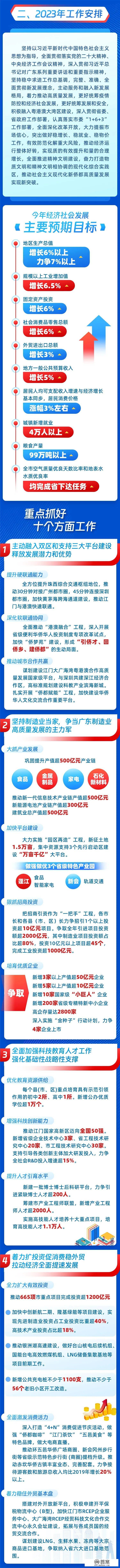 最新！一图读懂2023年江门市政府工做陈述