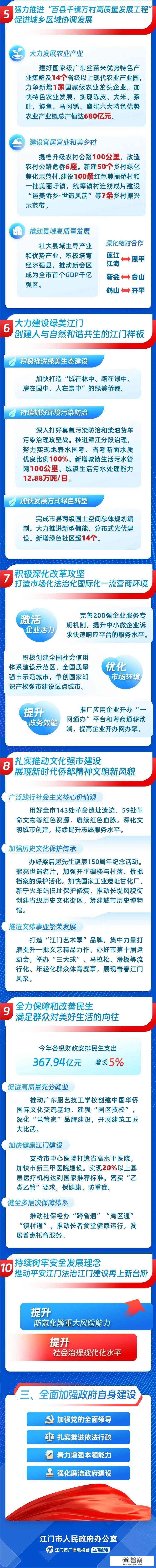 最新！一图读懂2023年江门市政府工做陈述