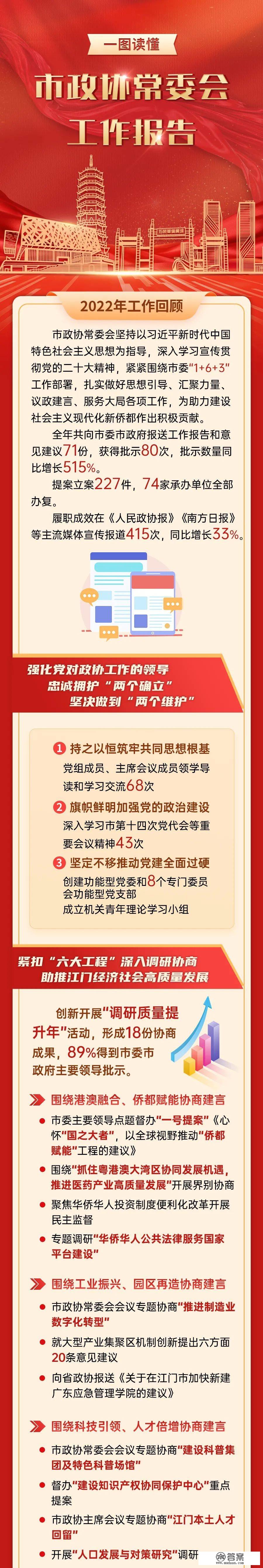 一图读懂：市政协常委会工做陈述