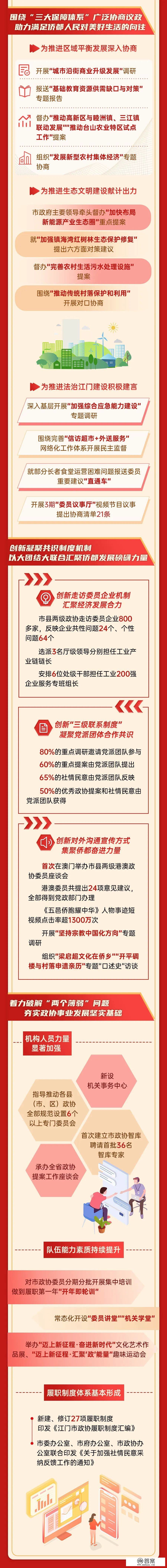 一图读懂：市政协常委会工做陈述