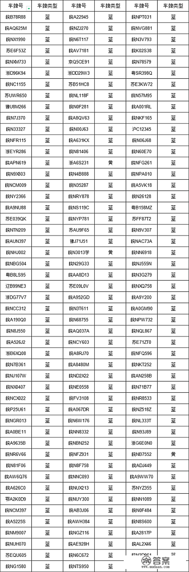 皖N4B888、皖N33327……六安一多量车辆欠费被曝光，或将影响征信！