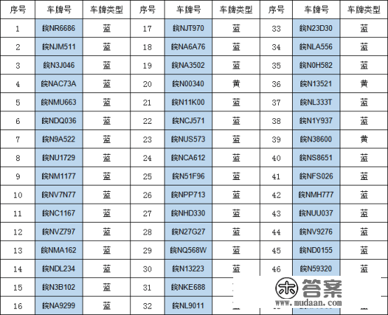 欠费通知布告！六安那48辆车车主，请抓紧时间交费！